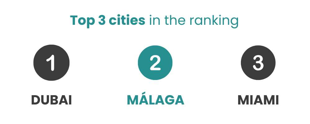 top-3-cities-nomad-index