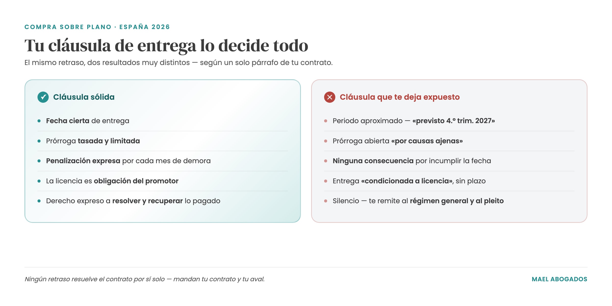 Retraso en la entrega de obra nueva: cláusula de entrega sólida frente a una que deja expuesto al comprador